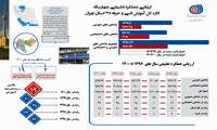 ارزیابی عملکرد تطبیقی چهار ساله اداره کل آموزش فنی و حرفه‌ای استان تهران